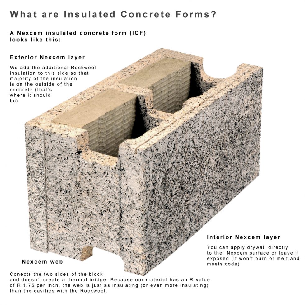 Building Hurricane Resistant Homes Nexcem No Polystyrene Insulated