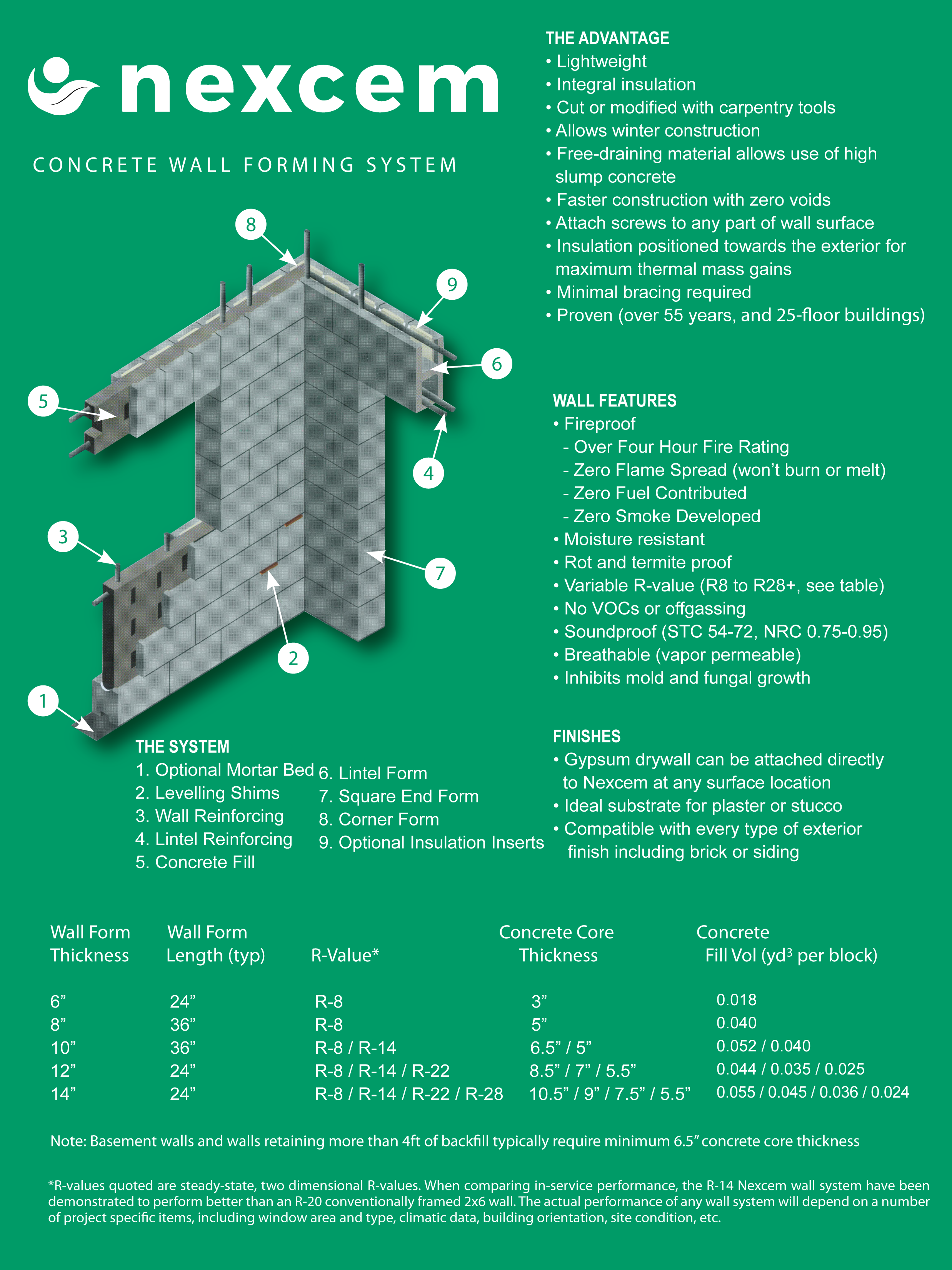 ICF Structural Products