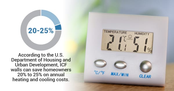 What happens when an ICF wall is exposed to Freezing Temperatures? (The Thermal Mass Effect)